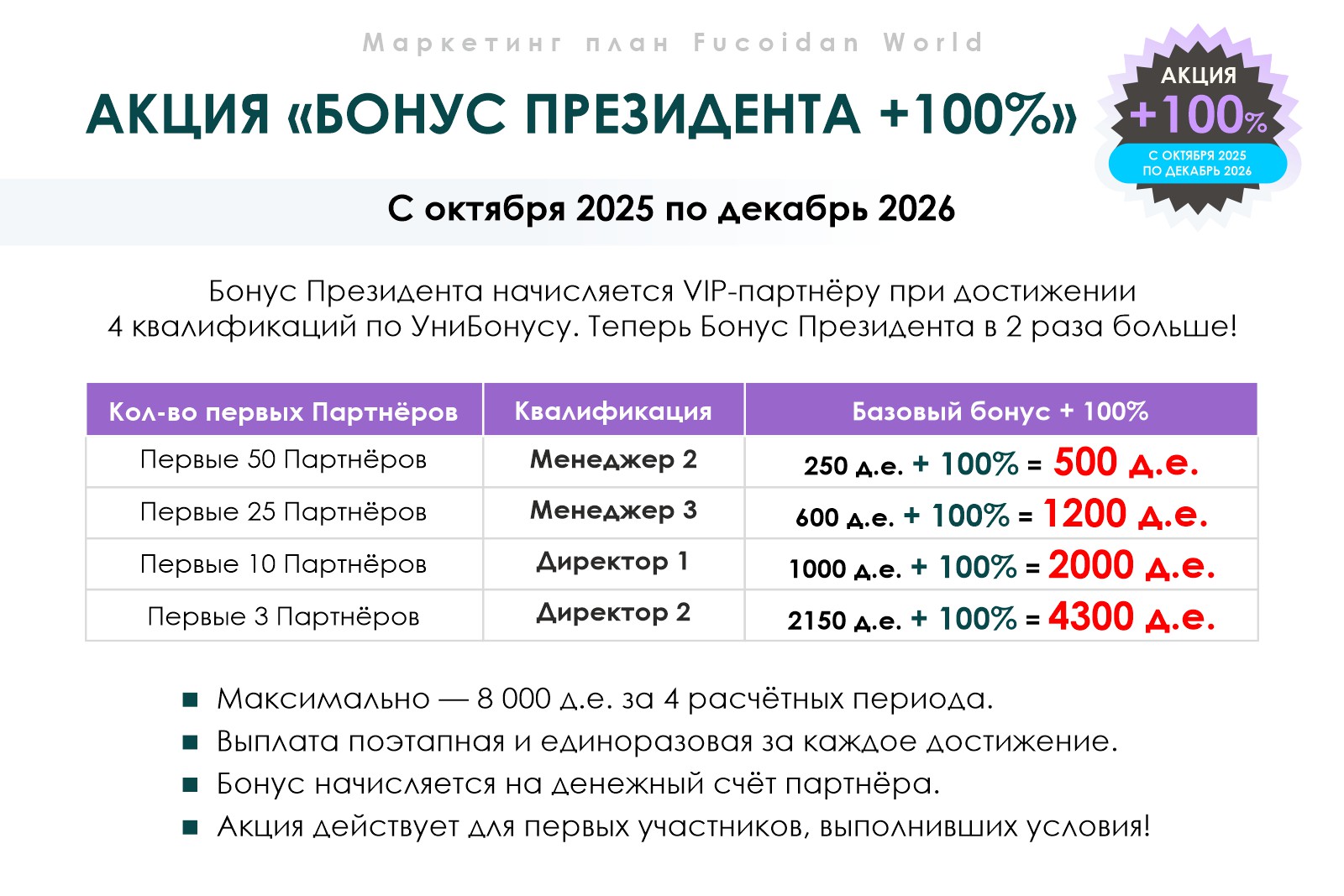 Бонус Президента × 2